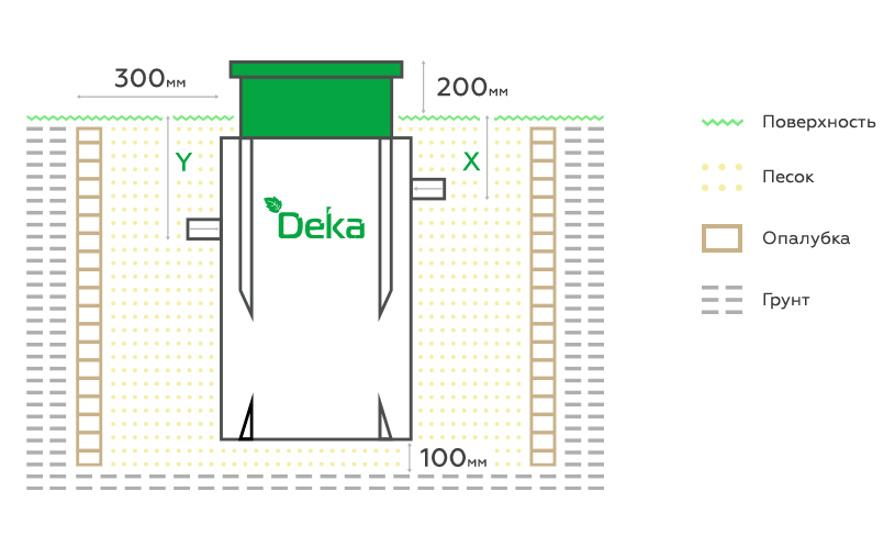Монтажная схема септика BioDeka 10 П 800