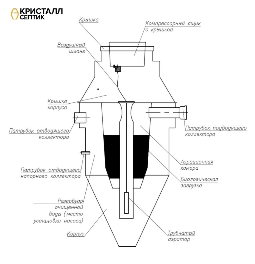 Кристалл-5