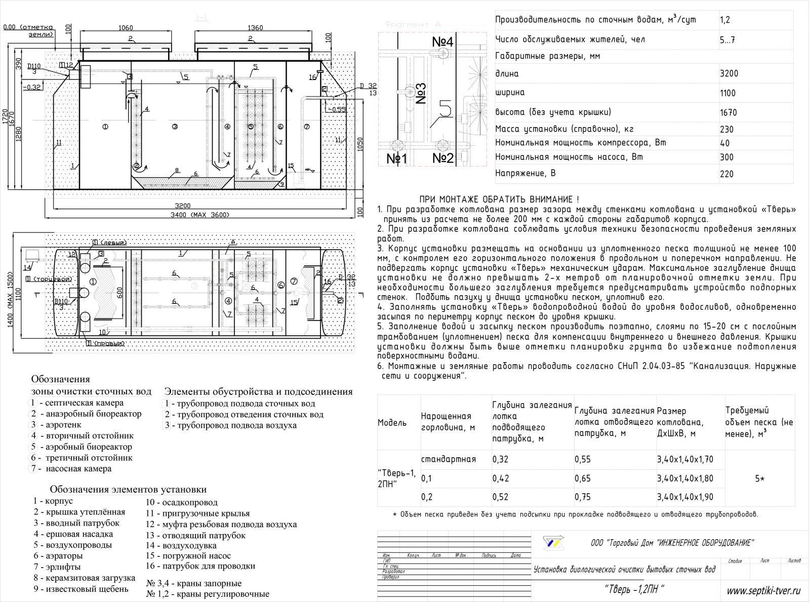 Тверь-0,35 ПН